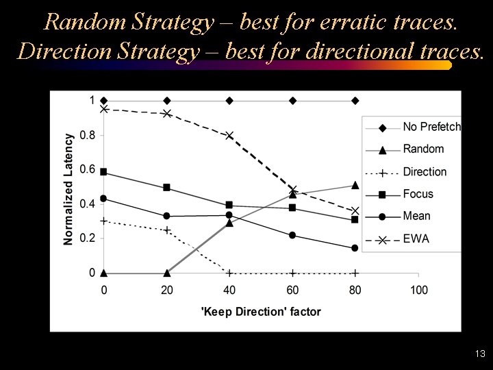 Random Strategy – best for erratic traces. Direction Strategy – best for directional traces.