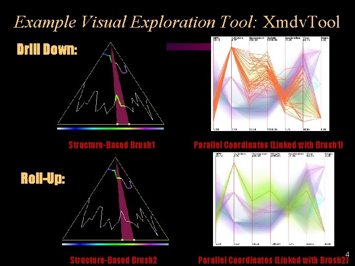 Example Visual Exploration Tool: Xmdv. Tool Drill Down: Structure-Based Brush 1 Parallel Coordinates (Linked