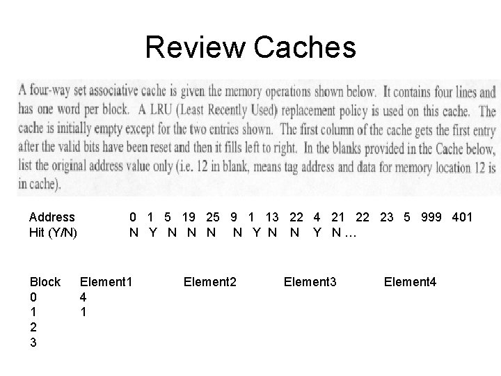 Review Caches Address Hit (Y/N) Block 0 1 2 3 0 1 5 19