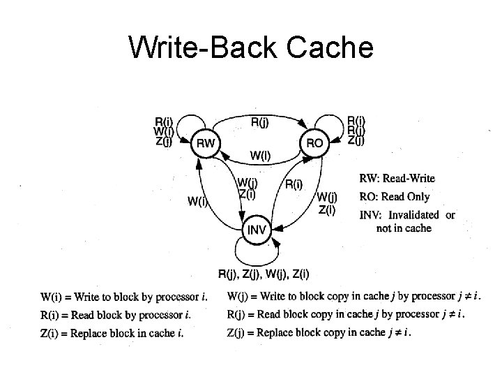 Write-Back Cache 