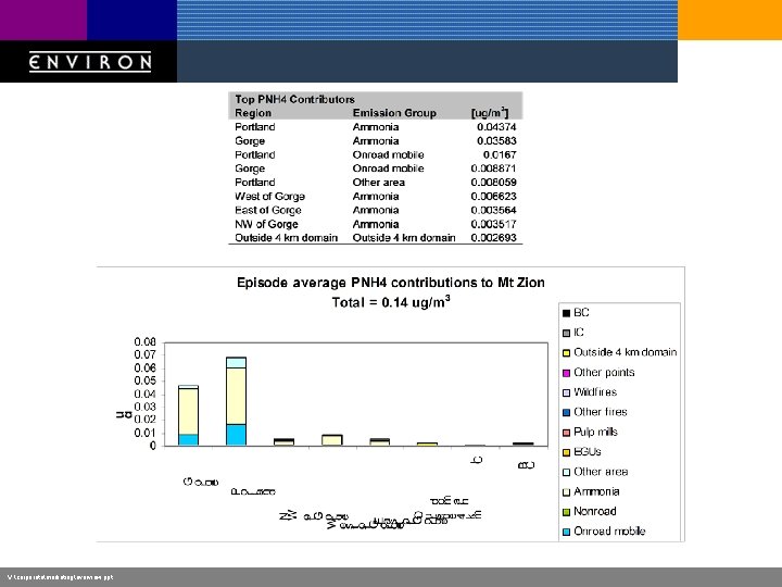 V: corporatemarketingoverview. ppt 