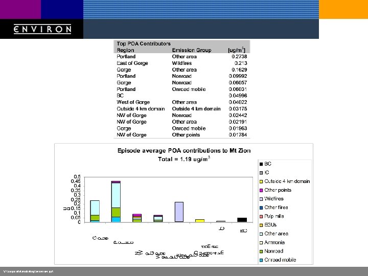 V: corporatemarketingoverview. ppt 