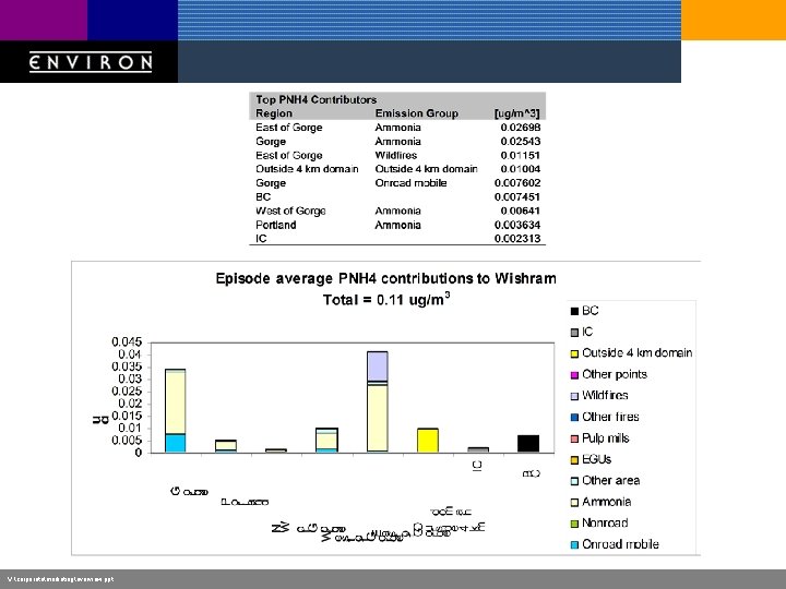 V: corporatemarketingoverview. ppt 