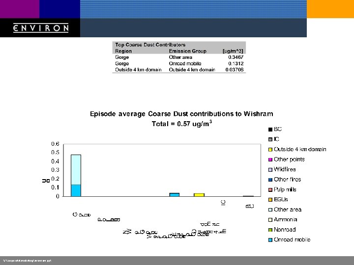 V: corporatemarketingoverview. ppt 