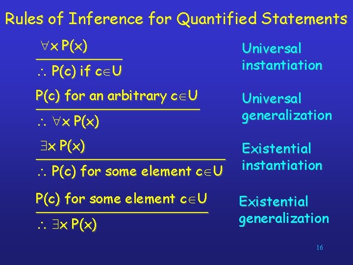 Rules of Inference for Quantified Statements x P(x) _____ P(c) if c U Universal