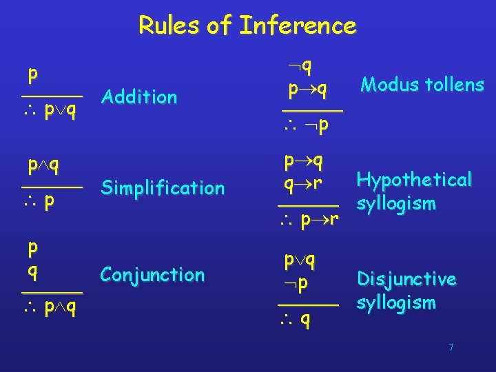 Rules of Inference p _____ Addition p q q Modus tollens p q _____