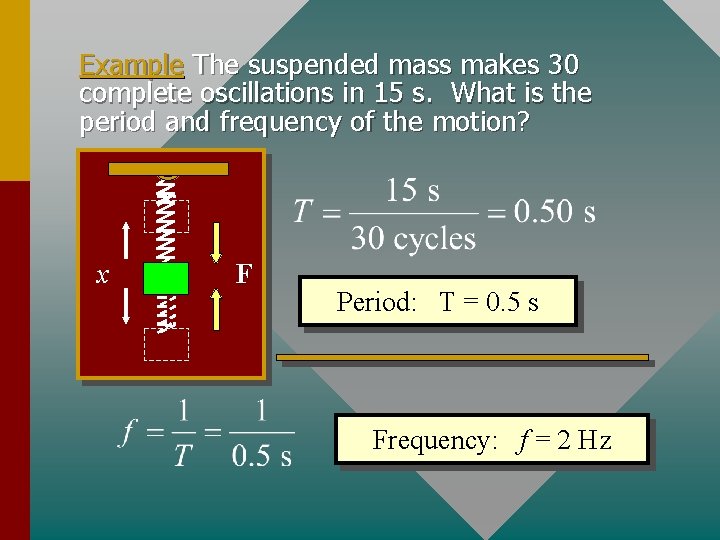 Example The suspended mass makes 30 complete oscillations in 15 s. What is the