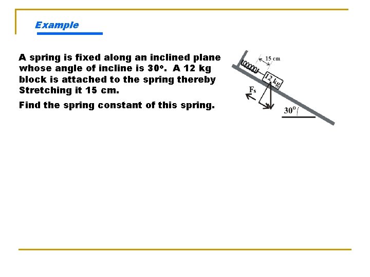 Example A spring is fixed along an inclined plane whose angle of incline is