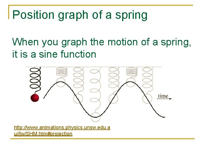 Position graph of a spring When you graph the motion of a spring, it