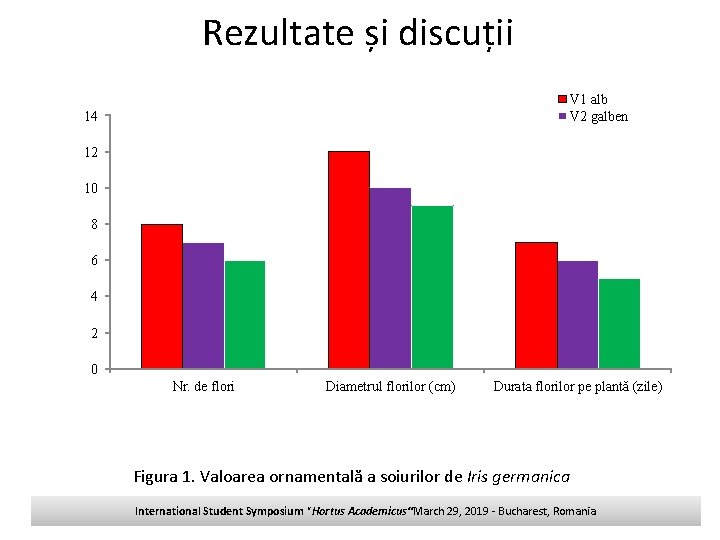 Rezultate și discuții V 1 alb V 2 galben 14 12 10 8 6