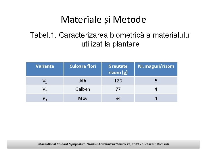 Materiale și Metode Tabel. 1. Caracterizarea biometrică a materialului utilizat la plantare Varianta Culoare