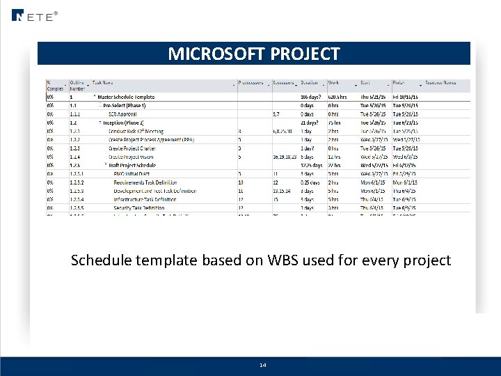MICROSOFT PROJECT Schedule template based on WBS used for every project Not for Distribution