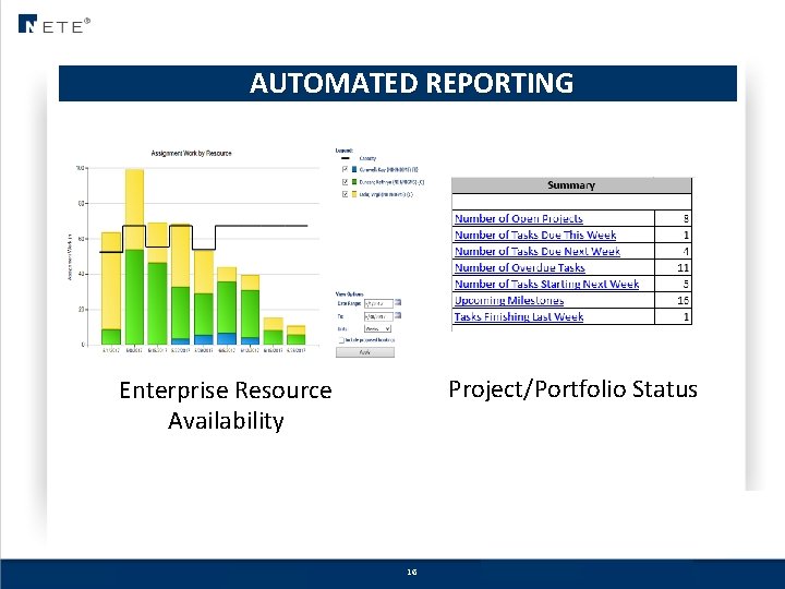 AUTOMATED REPORTING Project/Portfolio Status Enterprise Resource Availability Not for Distribution – Company Confidential 16