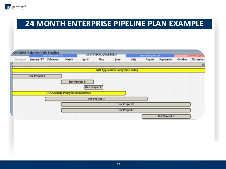 24 MONTH ENTERPRISE PIPELINE PLAN EXAMPLE Not for Distribution – Company Confidential 19 MONTHLY