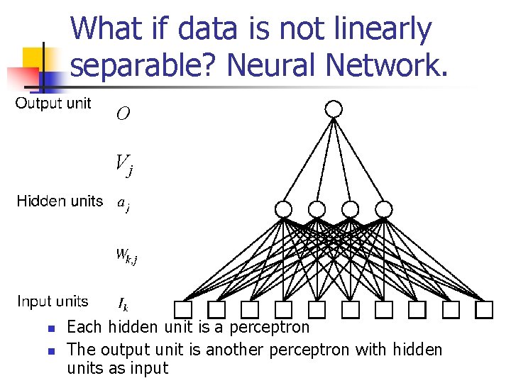 What if data is not linearly separable? Neural Network. O Vj n n Each