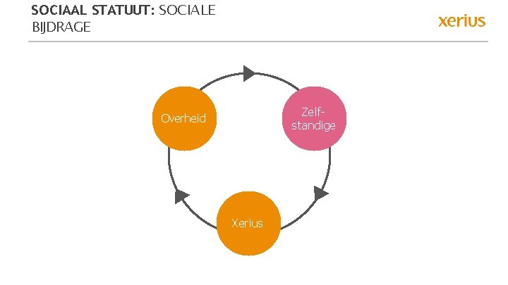 SOCIAAL STATUUT: SOCIALE BIJDRAGE Zelfstandige Overheid Xerius 