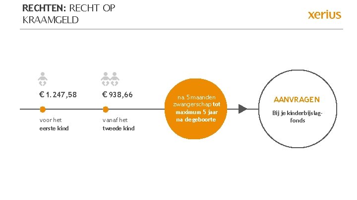 RECHTEN: RECHT OP KRAAMGELD € 1. 247, 58 € 938, 66 voor het eerste