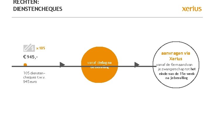 RECHTEN: DIENSTENCHEQUES x 105 € 945, 105 dienstencheques t. w. v. 945 euro vanaf