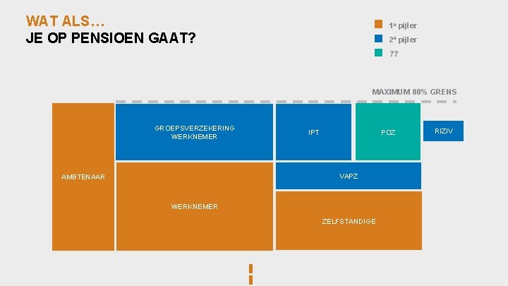 WAT ALS… JE OP PENSIOEN GAAT? 1 e pijler 2 e pijler ? ?