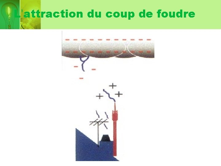 L’attraction du coup de foudre 