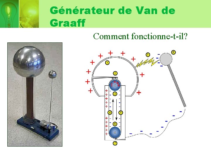 Générateur de Van de Graaff Comment fonctionne-t-il? 