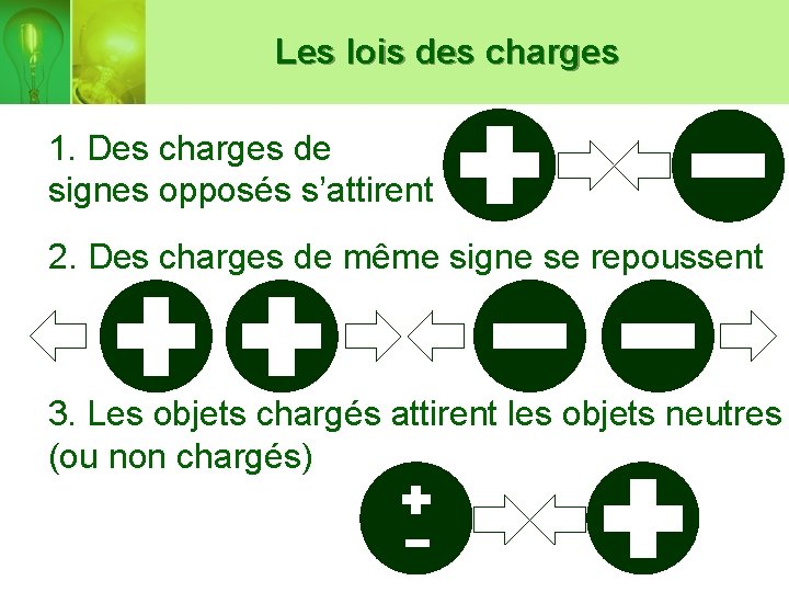 Les lois des charges 1. Des charges de signes opposés s’attirent 2. Des charges