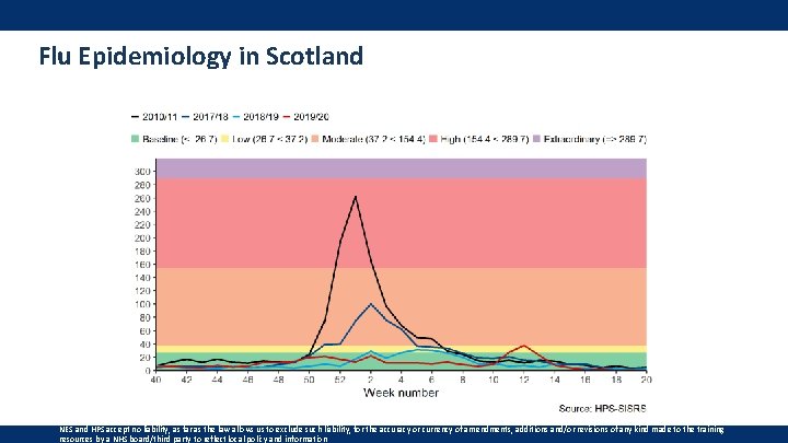 Flu Epidemiology in Scotland NES and HPS accept no liability, as far as the