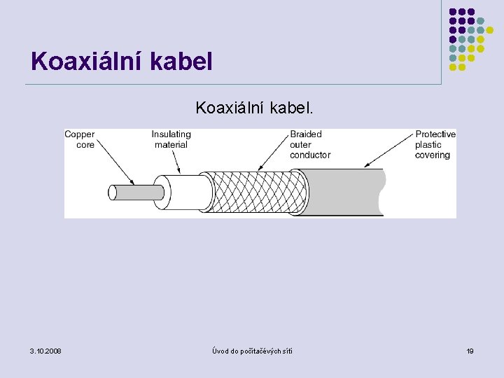 Koaxiální kabel. 3. 10. 2008 Úvod do počítačévých sítí 19 