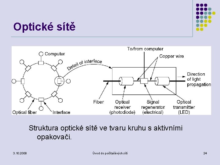 Optické sítě Struktura optické sítě ve tvaru kruhu s aktivními opakovači. 3. 10. 2008