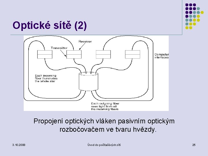 Optické sítě (2) Propojení optických vláken pasivním optickým rozbočovačem ve tvaru hvězdy. 3. 10.