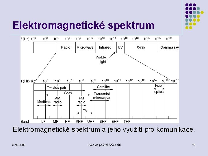 Elektromagnetické spektrum a jeho využití pro komunikace. 3. 10. 2008 Úvod do počítačévých sítí