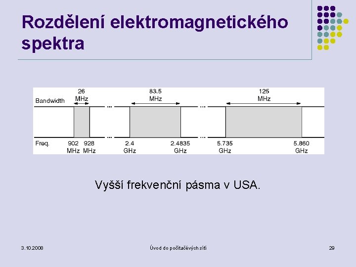 Rozdělení elektromagnetického spektra Vyšší frekvenční pásma v USA. 3. 10. 2008 Úvod do počítačévých
