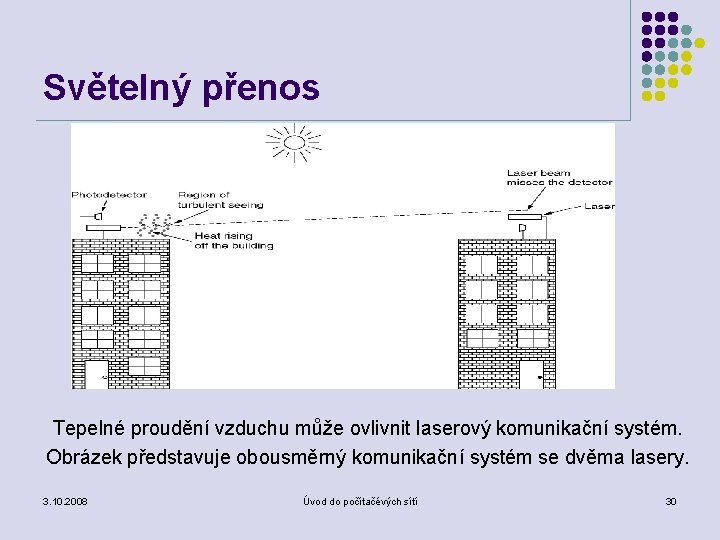 Světelný přenos Tepelné proudění vzduchu může ovlivnit laserový komunikační systém. Obrázek představuje obousměrný komunikační