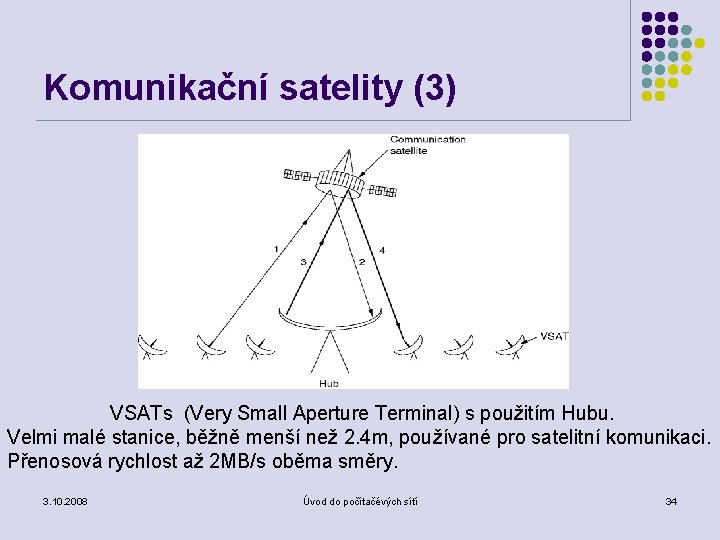 Komunikační satelity (3) VSATs (Very Small Aperture Terminal) s použitím Hubu. Velmi malé stanice,