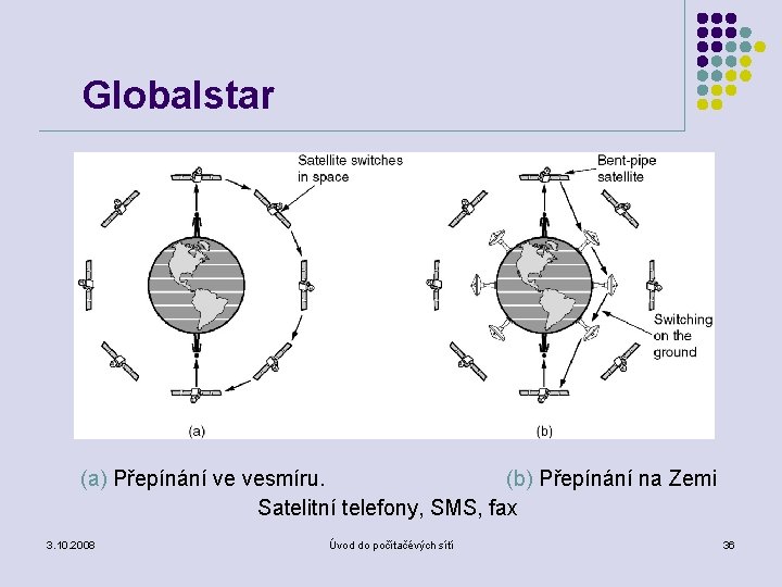 Globalstar (a) Přepínání ve vesmíru. (b) Přepínání na Zemi Satelitní telefony, SMS, fax 3.