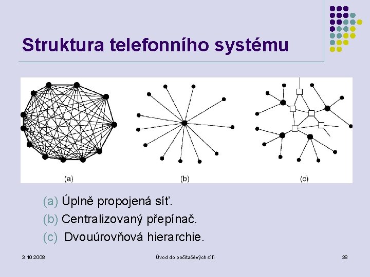 Struktura telefonního systému (a) Úplně propojená síť. (b) Centralizovaný přepínač. (c) Dvouúrovňová hierarchie. 3.