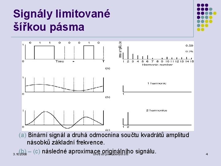 Signály limitované šířkou pásma (a) Binární signál a druhá odmocnina součtu kvadrátů amplitud násobků