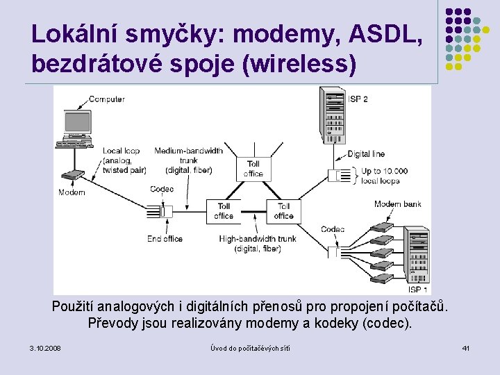 Lokální smyčky: modemy, ASDL, bezdrátové spoje (wireless) Použití analogových i digitálních přenosů propojení počítačů.