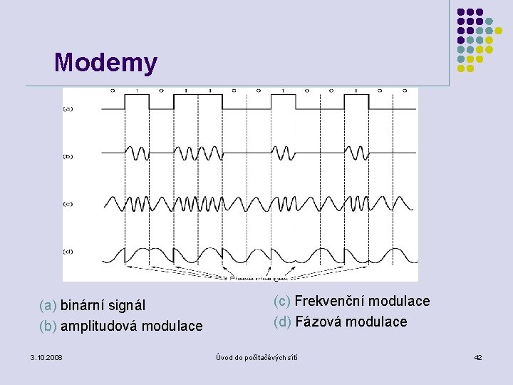 Modemy (a) binární signál (b) amplitudová modulace 3. 10. 2008 (c) Frekvenční modulace (d)