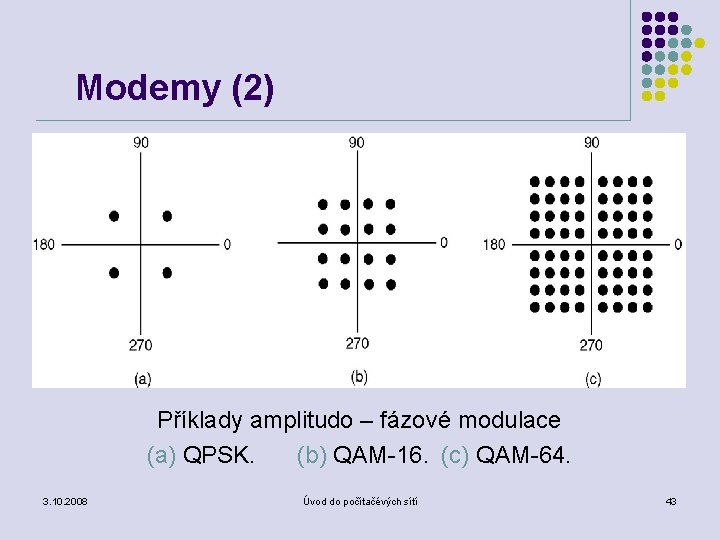 Modemy (2) Příklady amplitudo – fázové modulace (a) QPSK. (b) QAM-16. (c) QAM-64. 3.