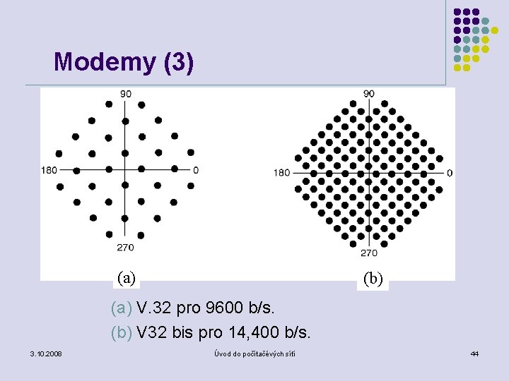 Modemy (3) (a) (b) (a) V. 32 pro 9600 b/s. (b) V 32 bis