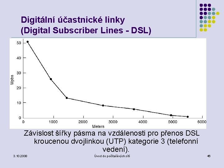 Digitální účastnické linky (Digital Subscriber Lines - DSL) Závislost šířky pásma na vzdálenosti pro