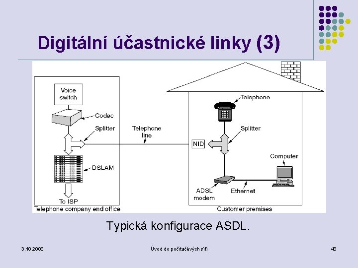 Digitální účastnické linky (3) Typická konfigurace ASDL. 3. 10. 2008 Úvod do počítačévých sítí