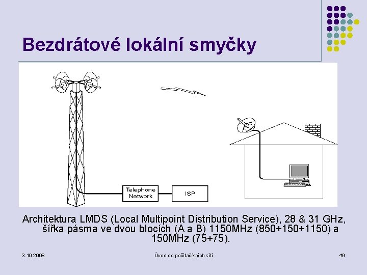 Bezdrátové lokální smyčky Architektura LMDS (Local Multipoint Distribution Service), 28 & 31 GHz, šířka