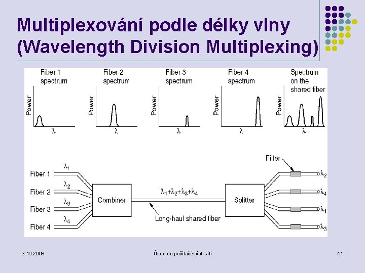 Multiplexování podle délky vlny (Wavelength Division Multiplexing) Multiplexování podle délky vlny. 3. 10. 2008