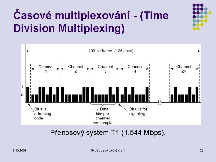 Časové multiplexování - (Time Division Multiplexing) Přenosový systém T 1 (1. 544 Mbps). 3.