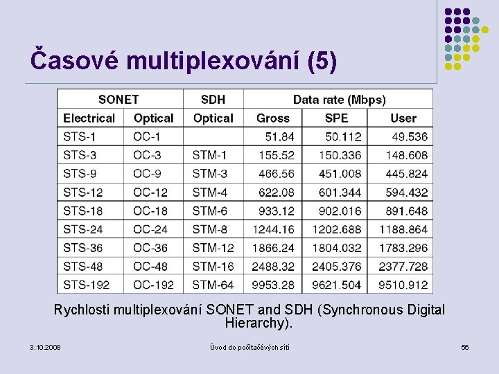 Časové multiplexování (5) Rychlosti multiplexování SONET and SDH (Synchronous Digital Hierarchy). 3. 10. 2008