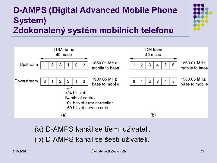 D-AMPS (Digital Advanced Mobile Phone System) Zdokonalený systém mobilních telefonů (a) D-AMPS kanál se