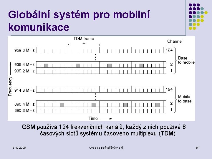 Globální systém pro mobilní komunikace GSM používá 124 frekvenčních kanálů, každý z nich používá