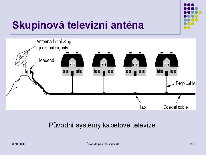 Skupinová televizní anténa Původní systémy kabelové televize. 3. 10. 2008 Úvod do počítačévých sítí